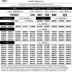 ตรวจหวย16มีนาคม2565 มังกรฟ้า